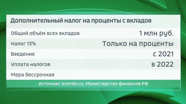 Налог на проценты по вкладам: как считать, сколько и когда платить?
