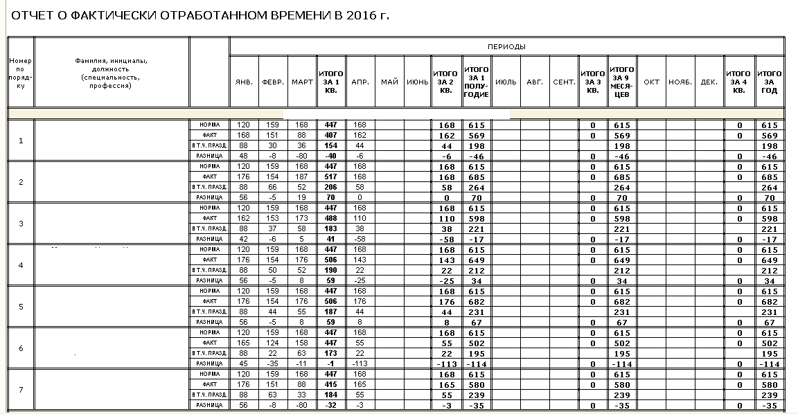 Ст. 91 трудового кодекса рф в текущей редакции и комментарии к ней