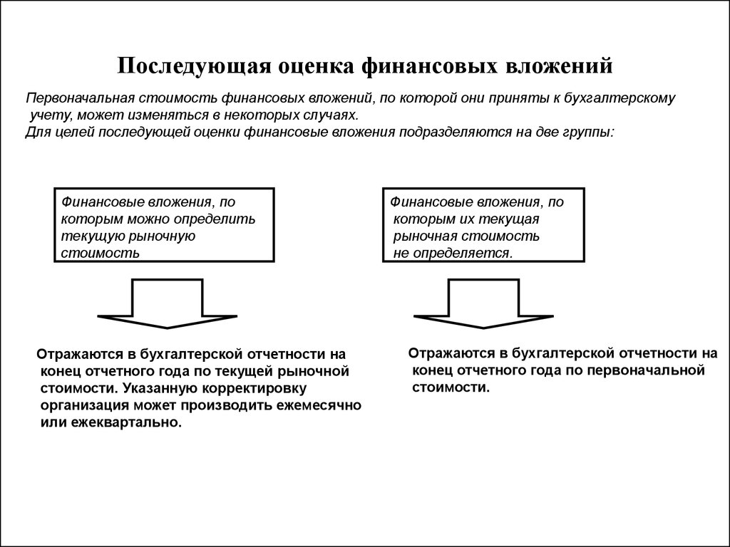 Мсфо ifrs 9: классификация и учет финансовых активов, примеры