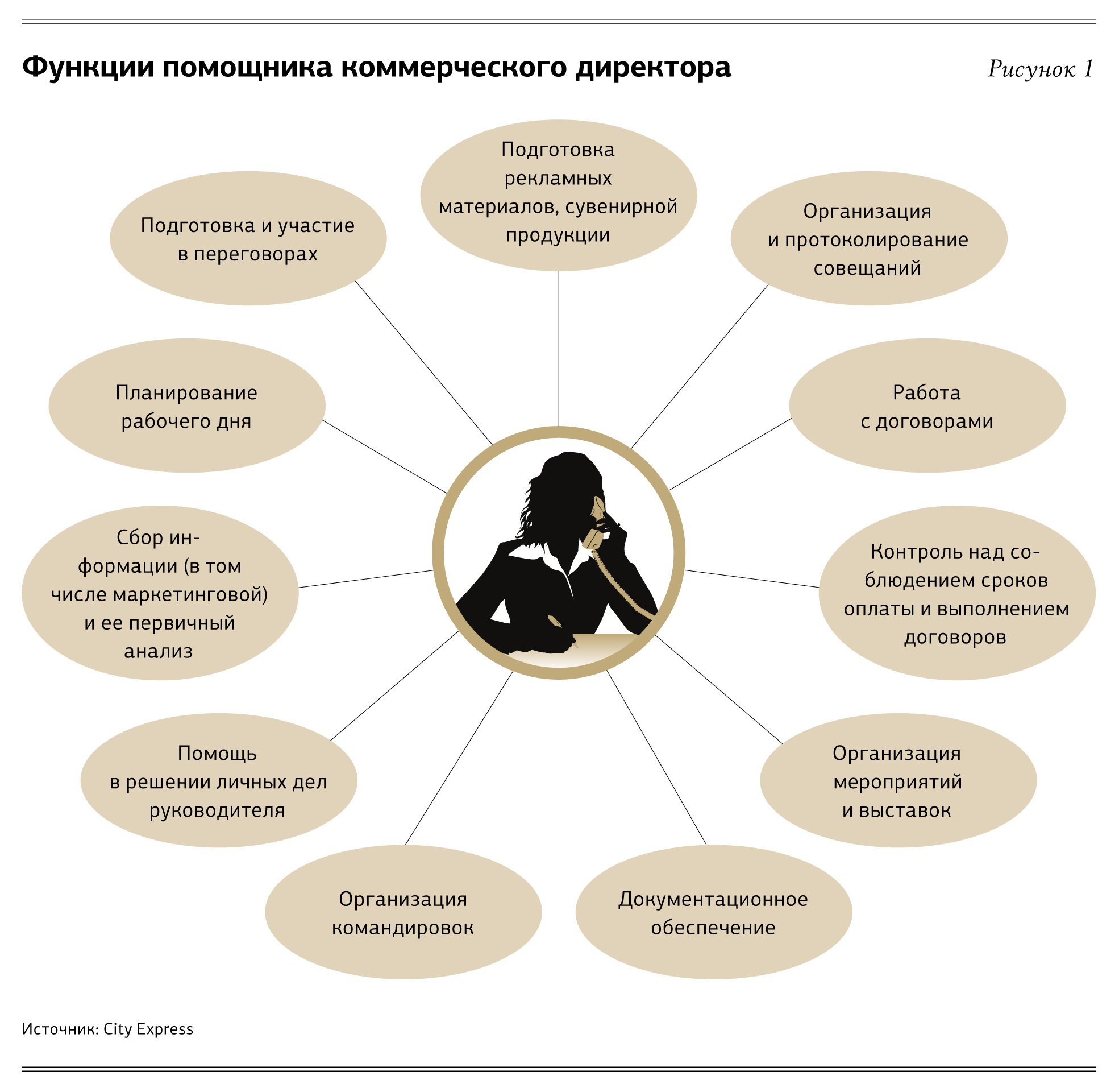Специалист по рекламе: обязанности, квалификация и руководство по обучению