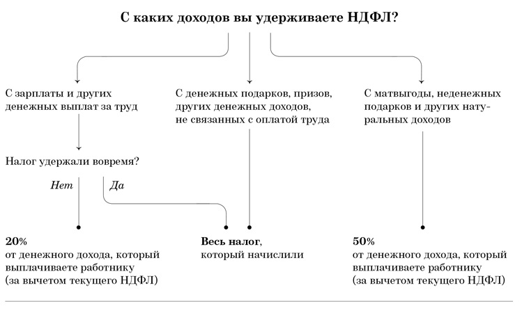 Больничный лист в 2024 году