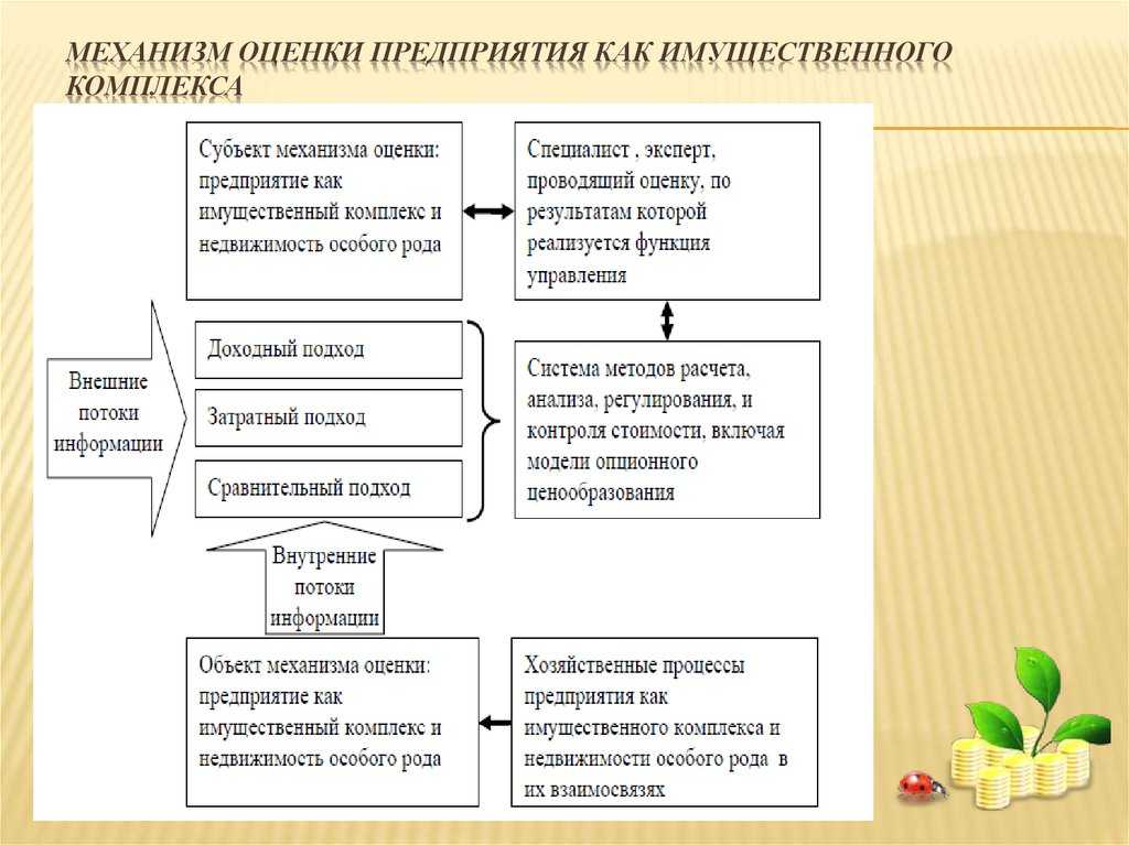 Что учесть при покупке готового бизнеса. разбираем подводные камни