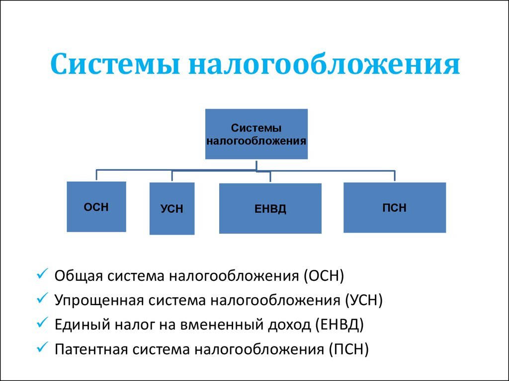 Особенности налогообложения производства. какие налоги платит производство?