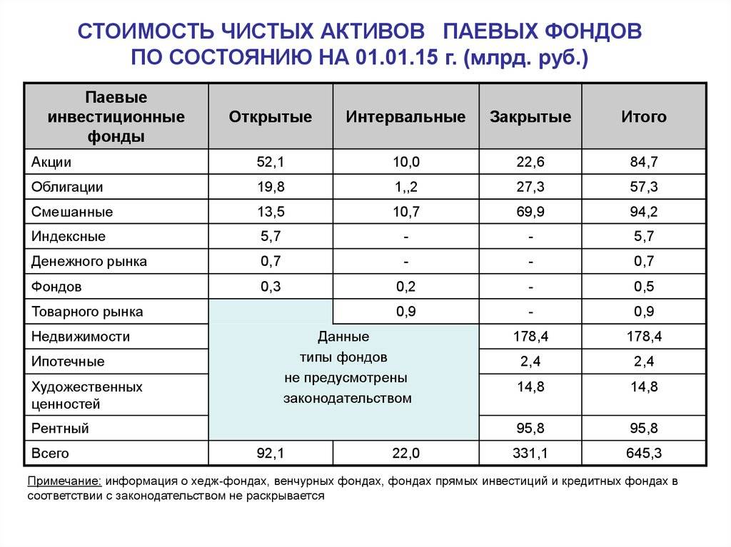 Чистые активы: формула, пример оценки бизнеса
