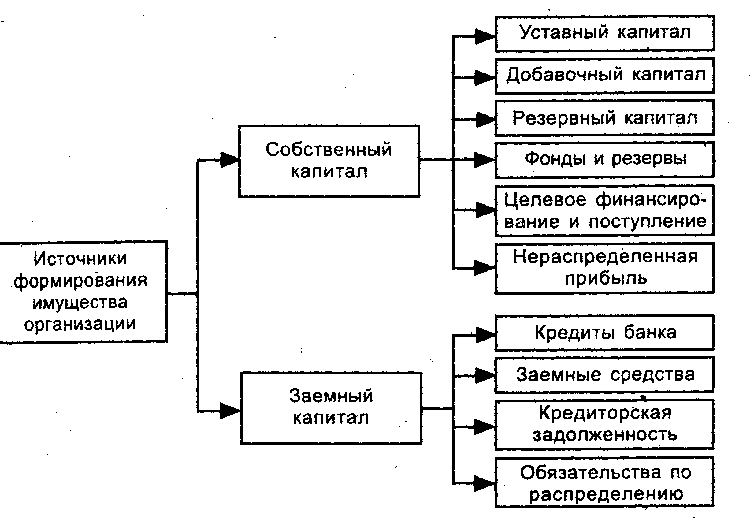 Имущество компании: что относится и как управлять  - блог platrum