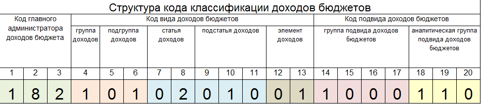 Водный налог: кому нужно его оплачивать и как правильно рассчитать, ставки налога
