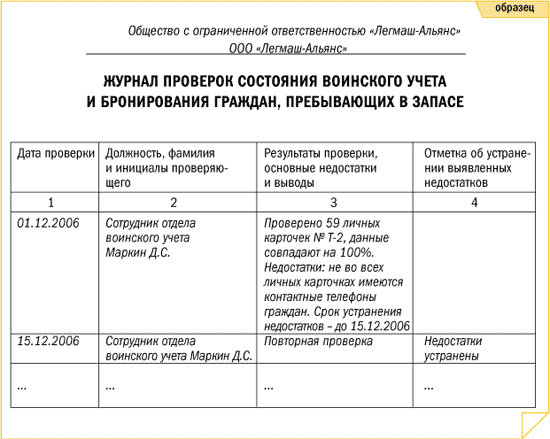 Журнал проверок воинского учета, как его правильно оформлять