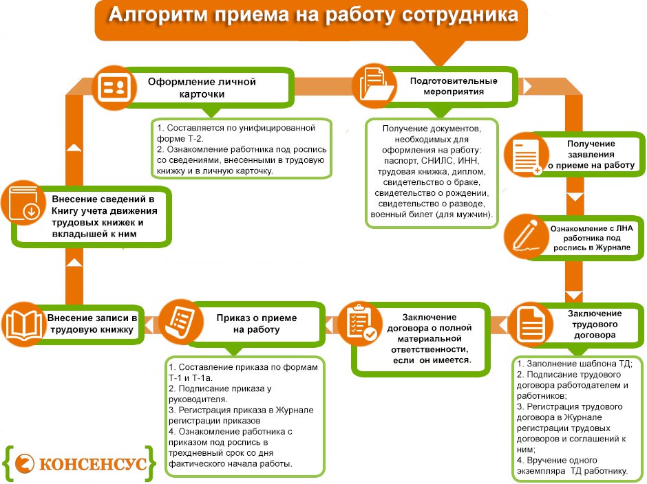 Как внести изменения в правила внутреннего трудового распорядка - бесплатные юридические консультации