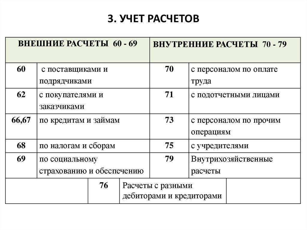 Расчеты по аккредитиву. аккредитив — что это такое, проводки, бухгалтерский учет 1с бухгалтерия 3.0 учет аккредитив