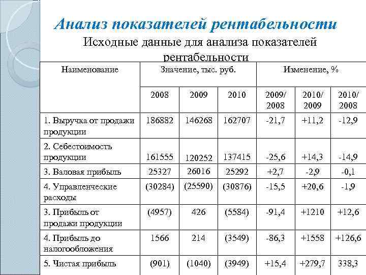 Рентабельность собственного капитала: что показывает, как её рассчитать и анализировать / skillbox media