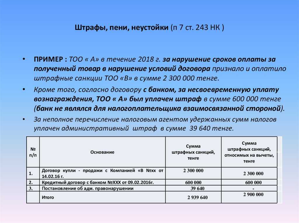 Как бухгалтеру избавиться от старой налоговой задолженности |
              аскон