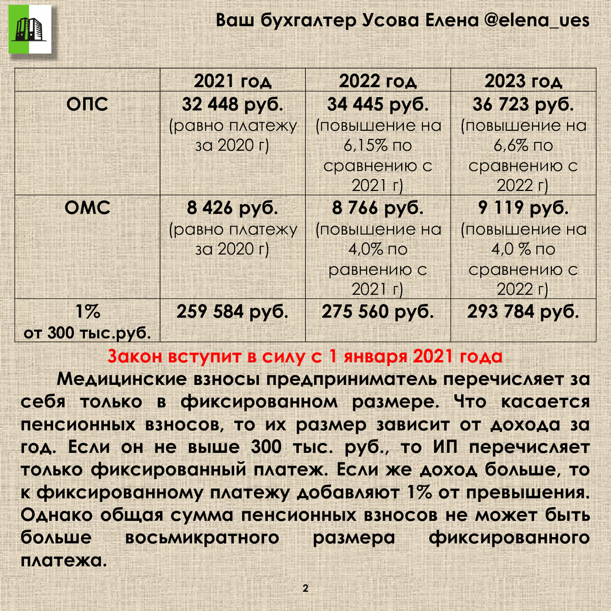Уменьшение налога усн на сумму страховых взносов в пфр в 2024 году для ип с работниками и без