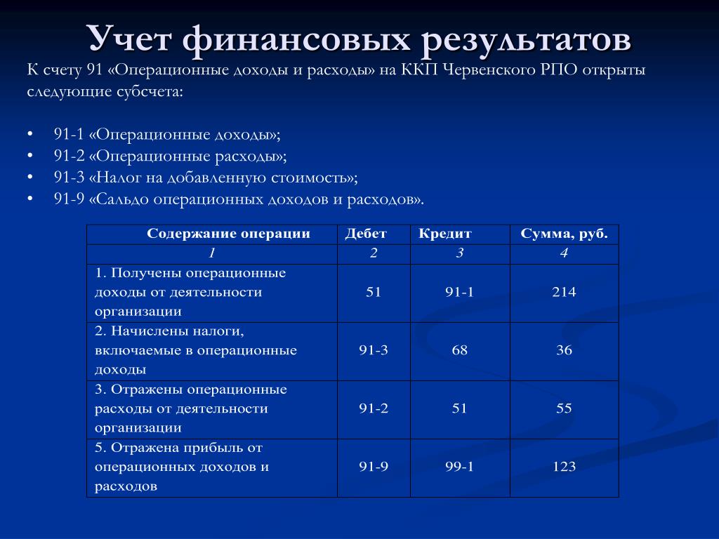 Счет 99 в бухгалтерском учете предназначен для отражения сведений о формировании конечного финансового результата деятельности организации В статье читайте что отражается по дебету и кредиту счета 99 в бухгалтерском учете