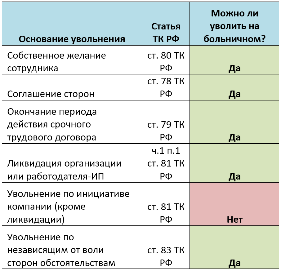 Что делать если работник постоянно на больничном в 2021 и 2021 году