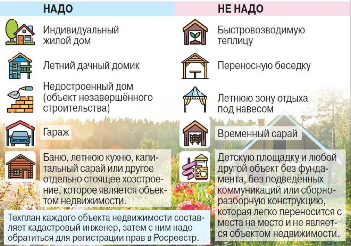 Членские взносы в снт