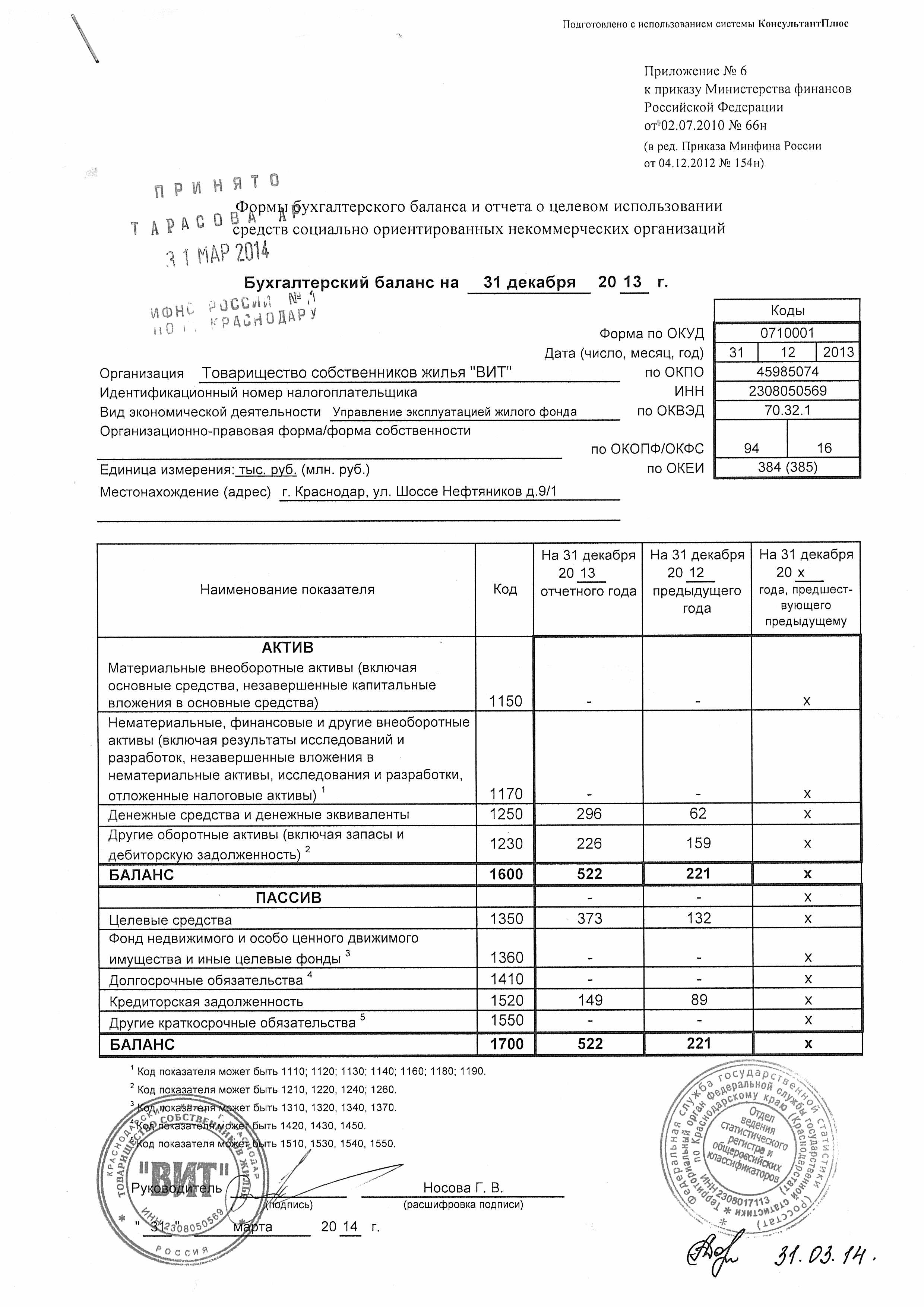 Упрощенный бухгалтерский баланс. порядок заполнения