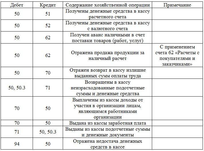 Счет 58 бухгалтерского учета - финансовые вложения - юридический советникъ