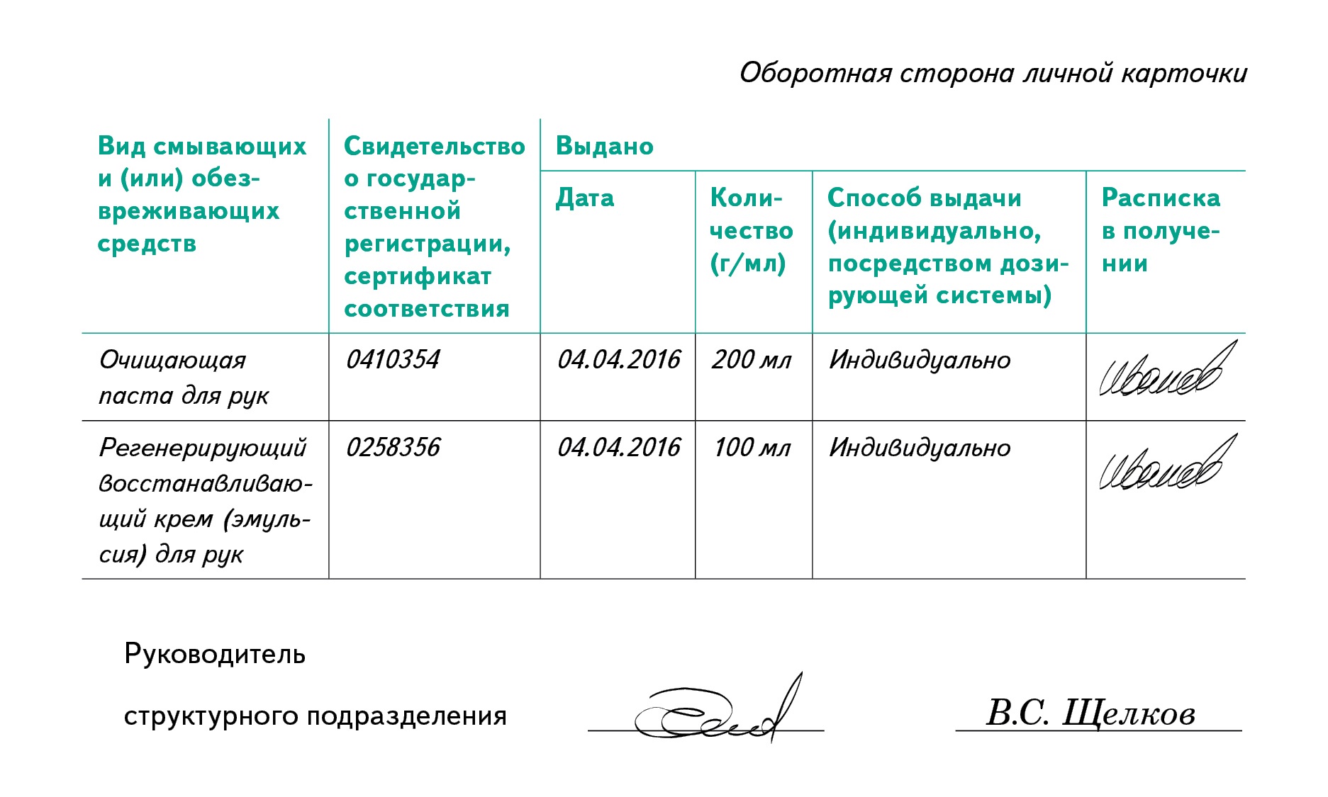 Расчет количества гигиенических средств и материалов для ресторана