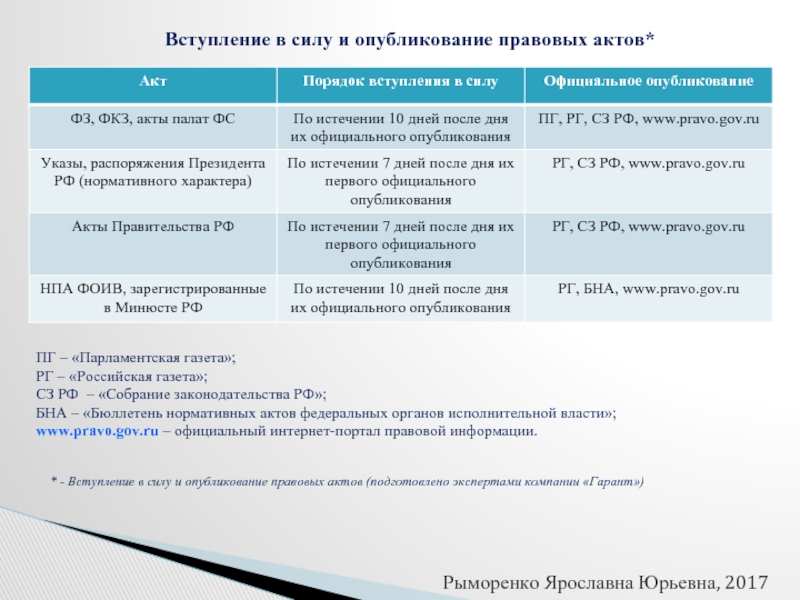 39. порядок опубликования и вступления в силу нормативно-правовых актов. теория государства и права: шпаргалка