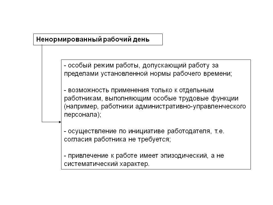 Отмена ненормированного рабочего дня: образец приказа, уведомления для работнику, как отменить правильно?