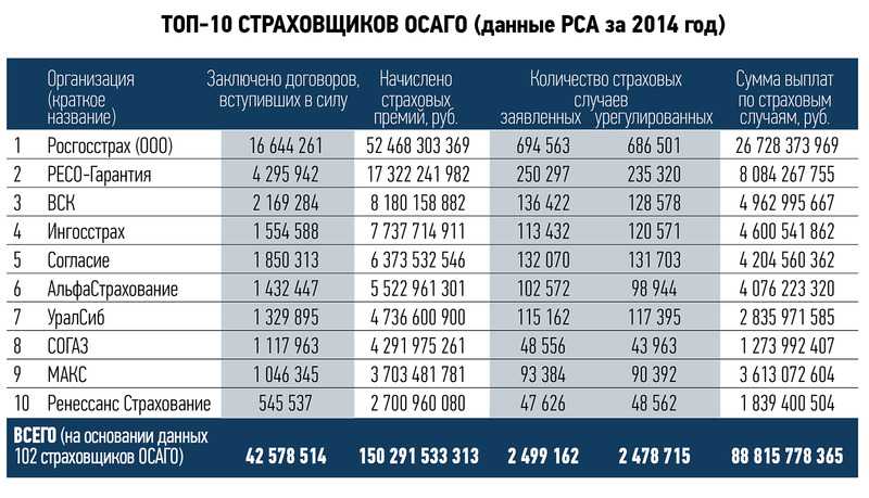 Взятый в лизинг автомобиль попал в аварию, как учесть страховую выплату