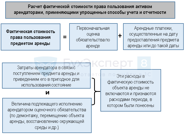 Изменения в стандартах ias 7 и ifrs 7 с 1 января 2024 года