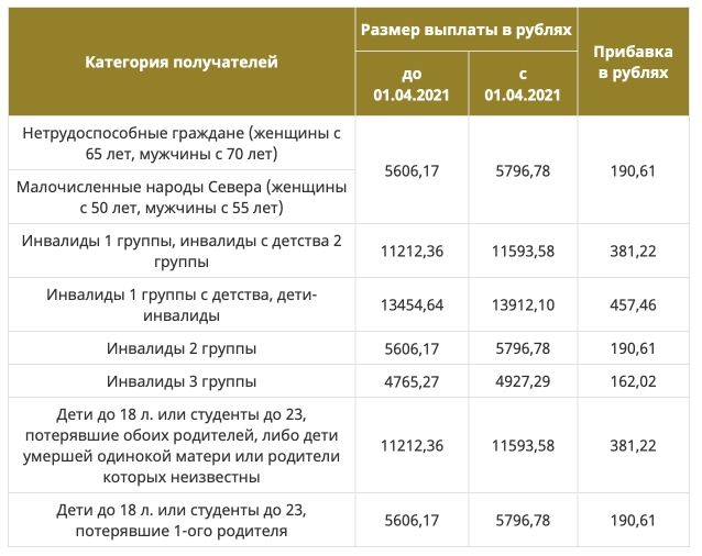 Понижение коэффициента военной пенсии: что ждет ветеранов в 2024 году?
