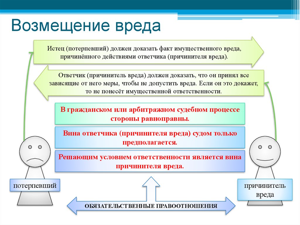 - верховный суд республики беларусь