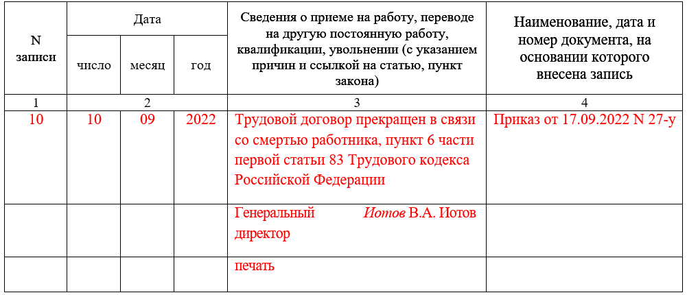 Выплаты при увольнении в связи со смертью сотрудника