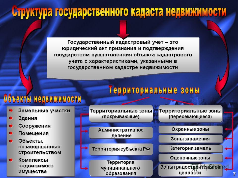 Налог на имущество организаций в 2019 году для юридических лиц