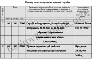 Служба в армии входит в трудовой стаж или нет? запись в трудовой книжке "служба в армии". что входит в трудовой стаж :: businessman.ru