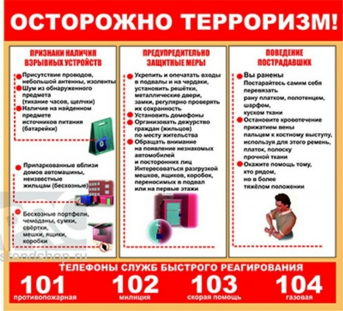 Коды окпд 2