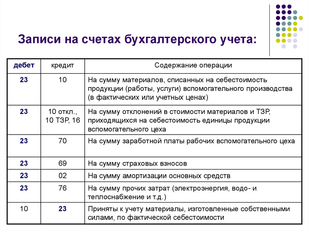 Компенсация аренды жилья сотрудникам: налогообложение и учёт оплаты за съём — «моё дело»