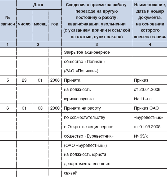 Правила внесения записей в трудовую книжку