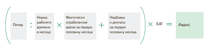 Как платить аванс ндфл по новым правилам в 2024: подробная информация | администрация города шумихи