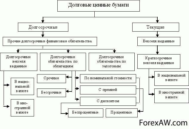 Вексель, что это такое простыми словами, определение, виды, кто может выпустить вексель, фз, простой и переводной вексель