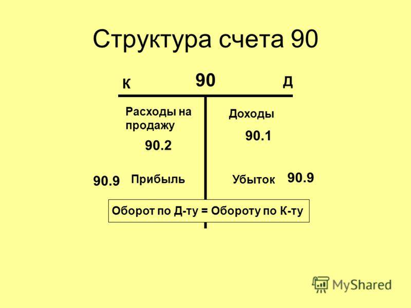 Счет 79 в бухгалтерском учете: внутрихозяйственные