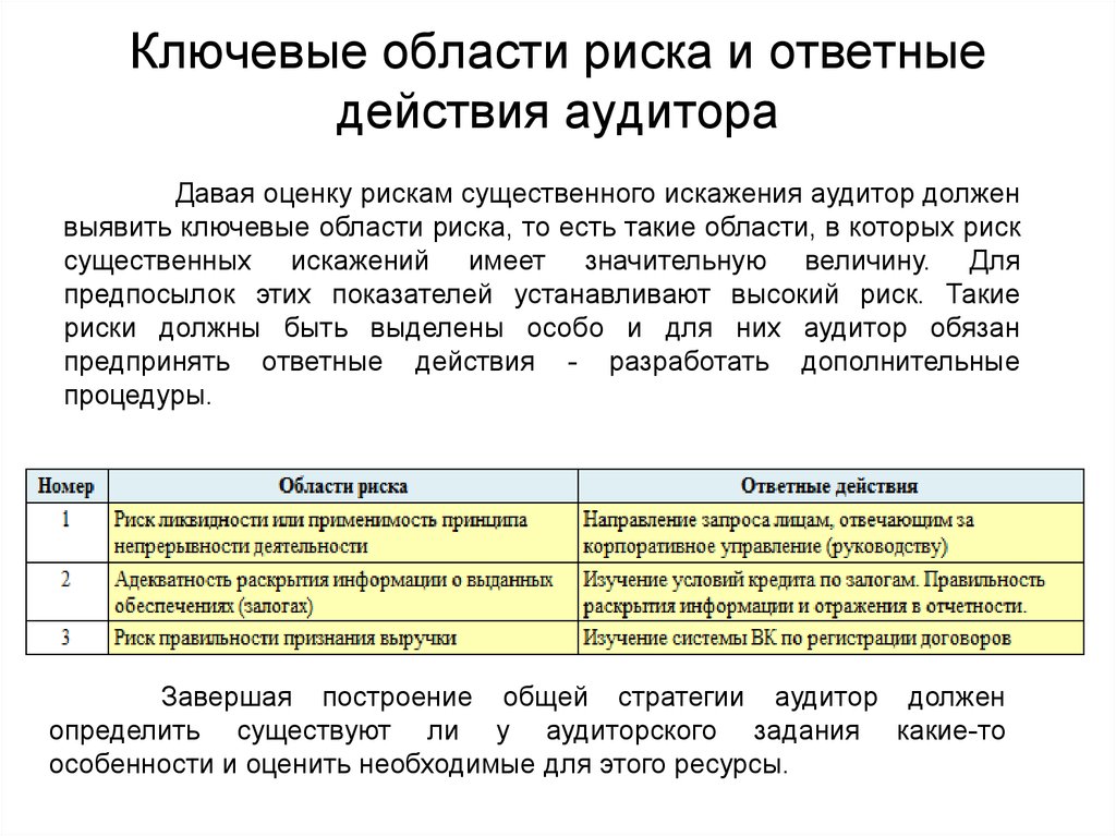 Методы амортизации (россия)