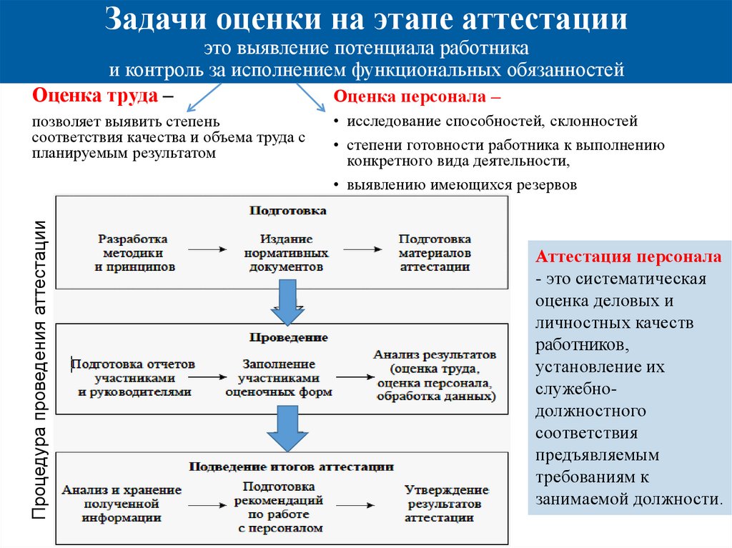 Как отчитываться минтруду об обучении сотрудников охране труда