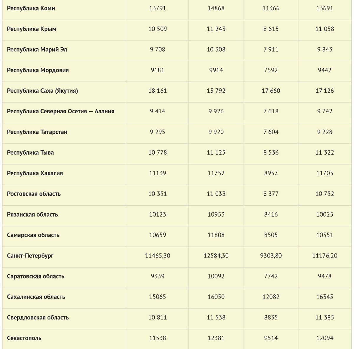 Какая минимальная пенсия в 2024 году? виды пенсионных выплат.