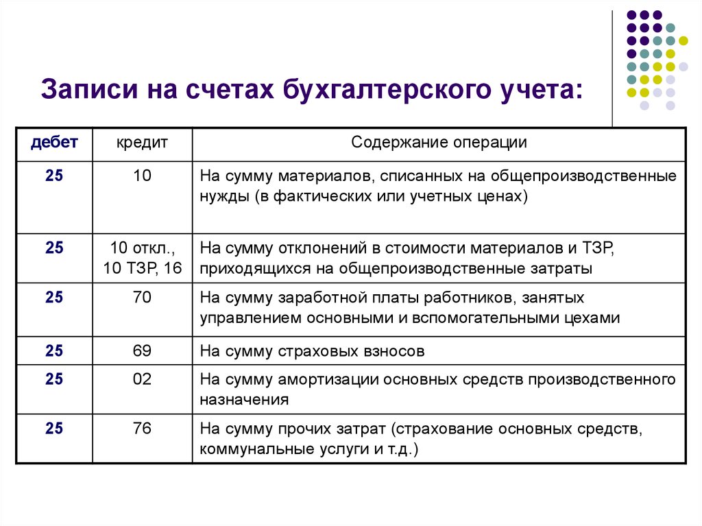 Что показывает дебет 84 счета и кредит: это прибыль или убыток, проводки, как закрыть на конец года - юридический советникъ