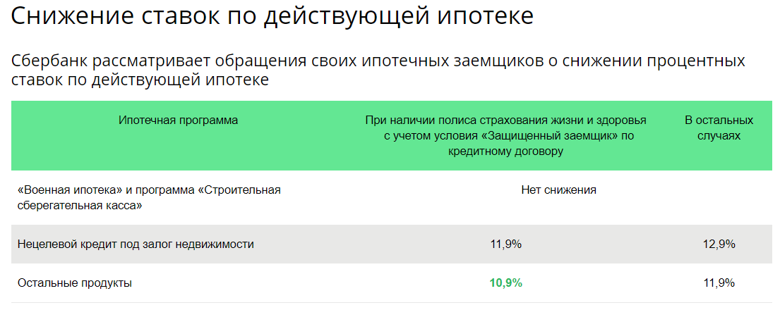 Кредиты с плавающей процентной ставкой: особенности и перспективы - папа банкир