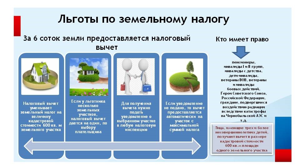 Налоговые льготы и преференции: порядок, процедура, условия и сроки предоставления и использования | статья в журнале «молодой ученый»