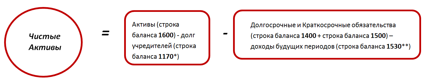 Главное об оценке бизнеса / skillbox media
