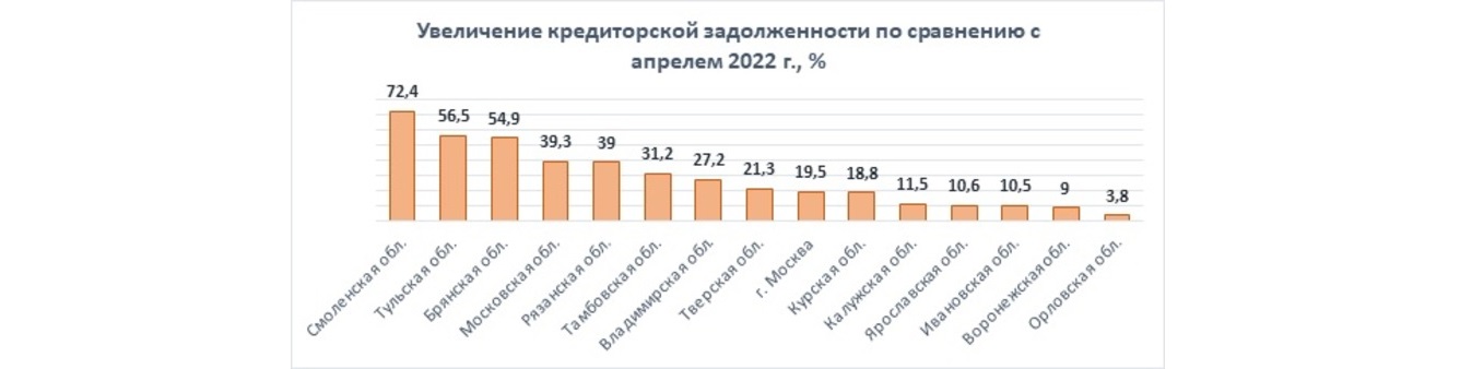 Строка 1230 баланса – из чего складывается
