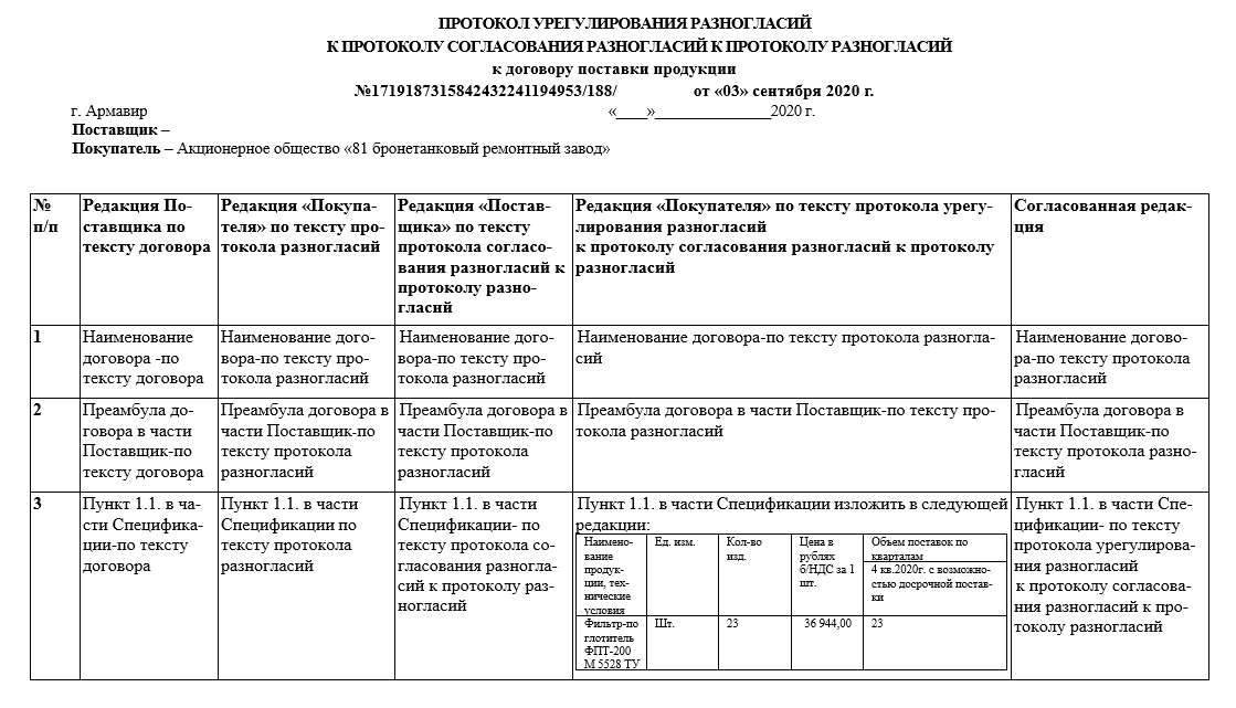 Протокол разногласий к договору: образец  бесплатно