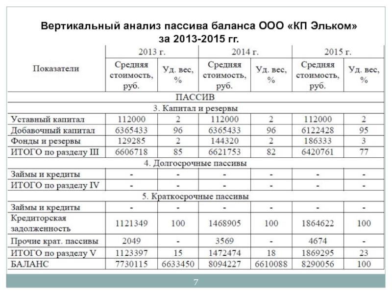 Как оценить финансовое состояние компании и провести профилактику кризисных изменений | консультант плюс – продажа, установка и поддержка | ооо «альвента»