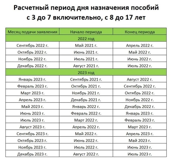 Какие выплаты и на сколько проиндексируют с 1 февраля 2024 года. постановление правительства - меж нами говоря