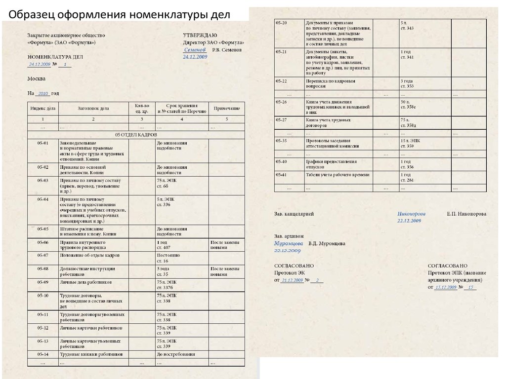 Номенклатура дел в отделе кадров