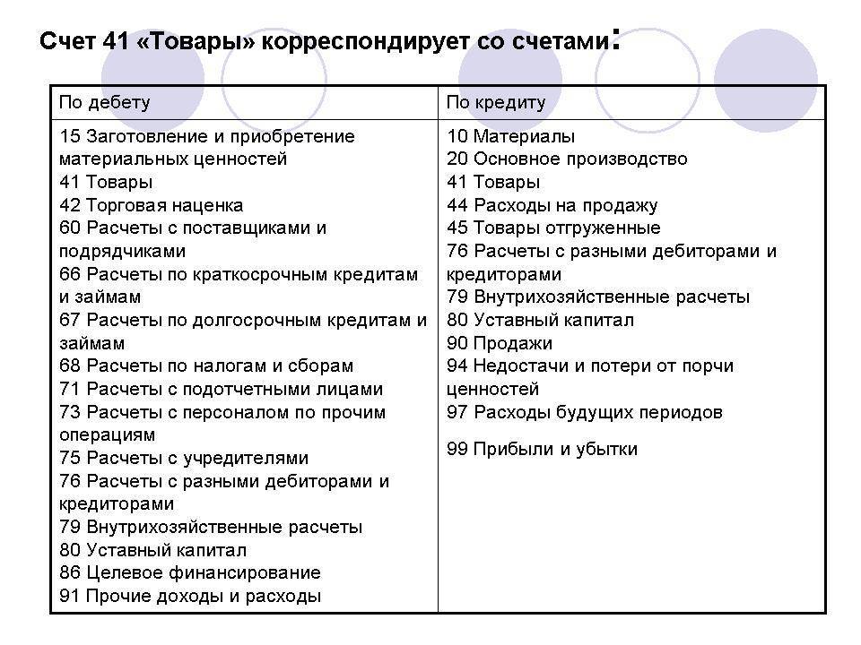 Счёт 41 в бухгалтерском учете - "типовые операции"